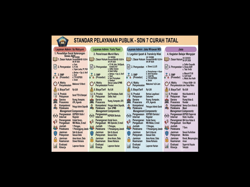 STANDAR PELAYANAN PUBLIK - SDN 7 CURAH TATAL TAHUN 2026